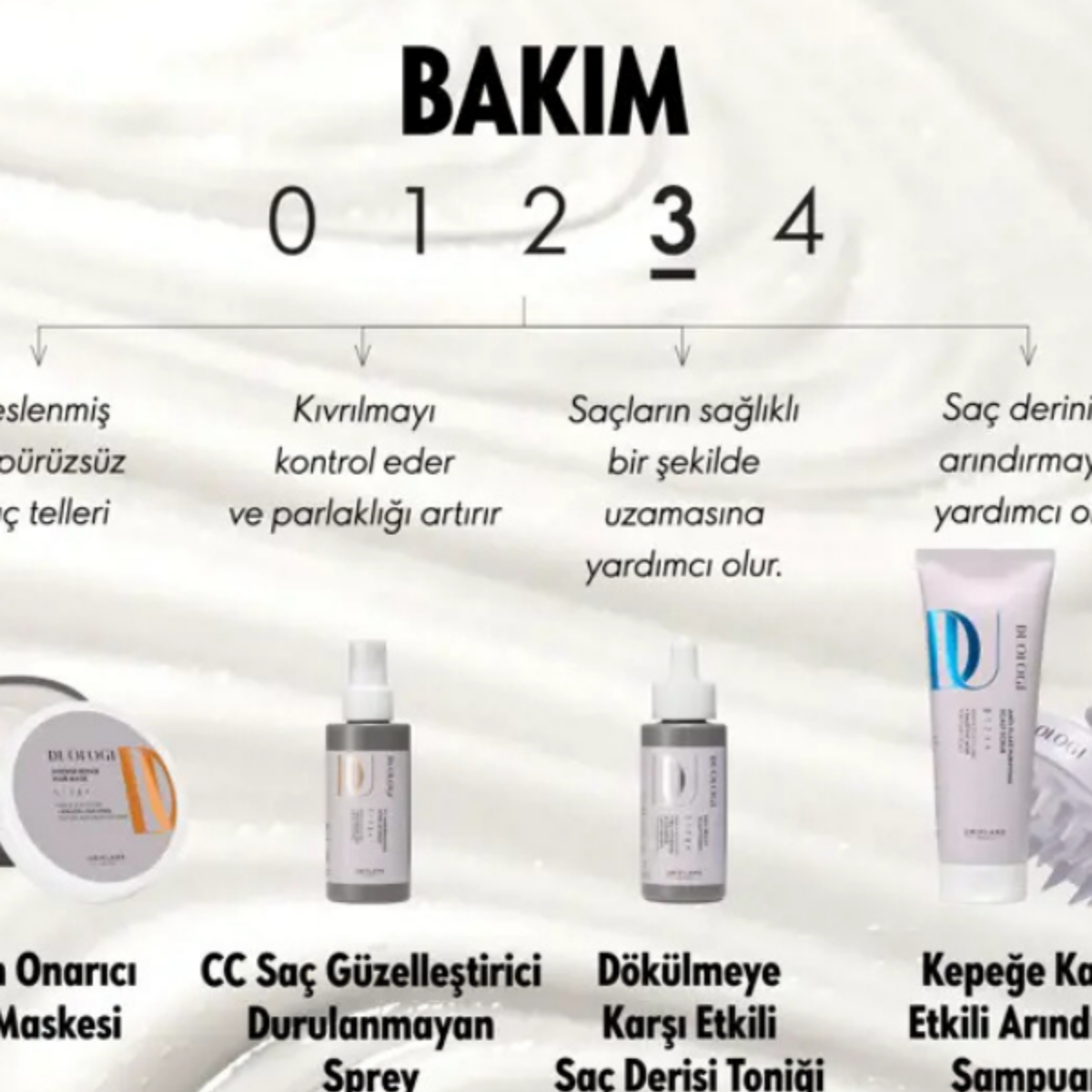 Oriflame DUOLOGI CC 10’u 1 Arada Etki Sunan Saç Güzelleştirici Durulanmayan Sprey 150 ml